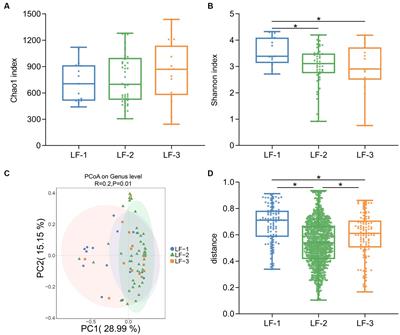 The effect of early colonized gut microbiota on the growth performance of suckling lambs